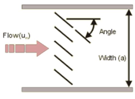 louver pressure drop test|louver application guide pdf.